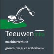 teeuwen-infra